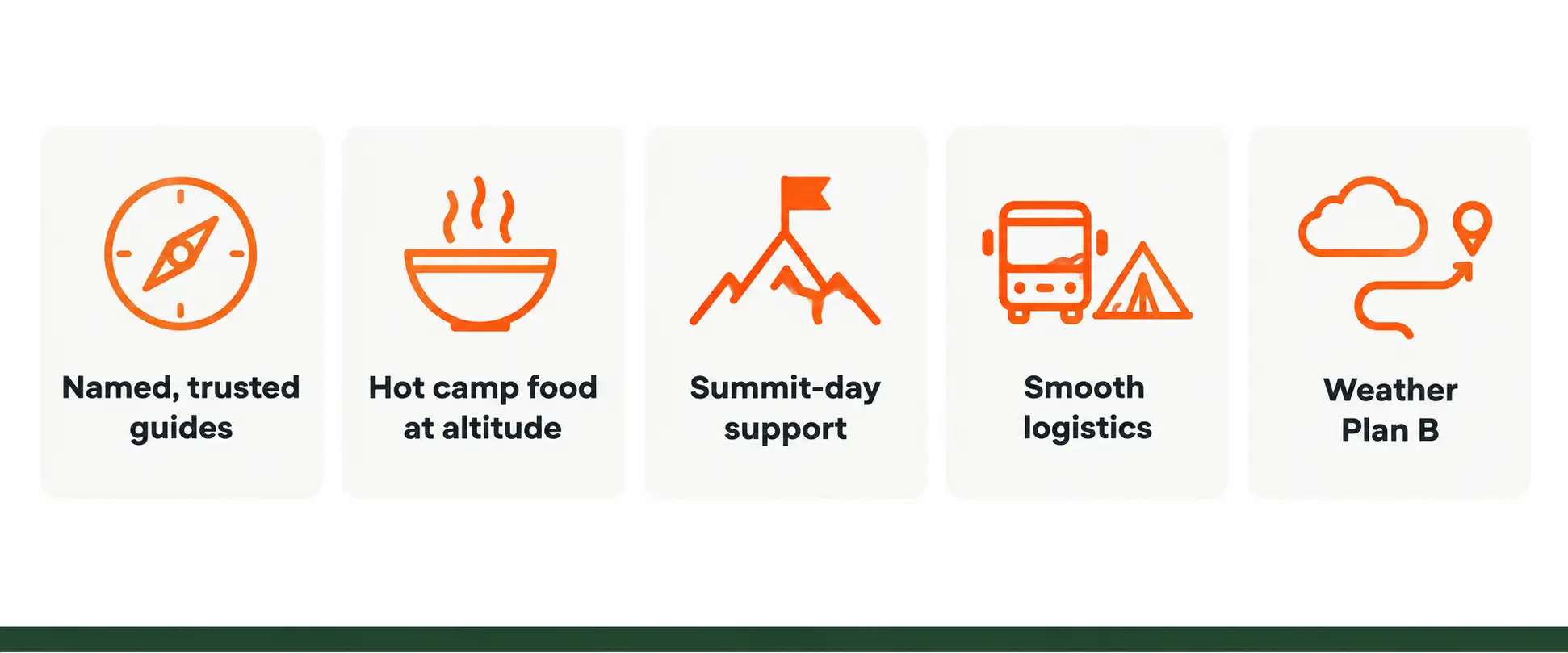 Five most-praised themes in Global Events Travels reviews — guides, food, summit support, logistics, weather plan B
