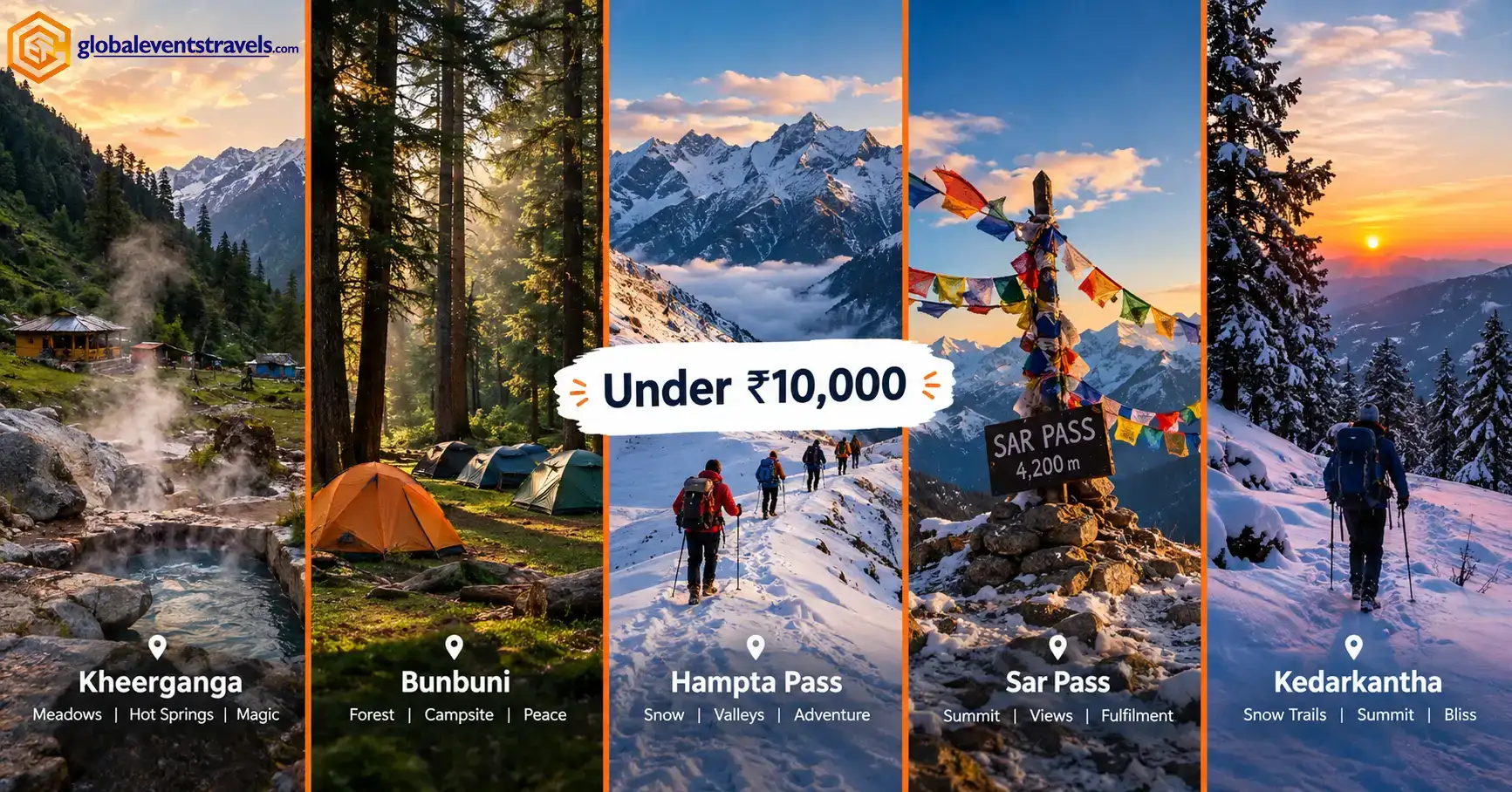 Budget Himalayan Treks Under ₹10,000: Top 5 Picks for 2026