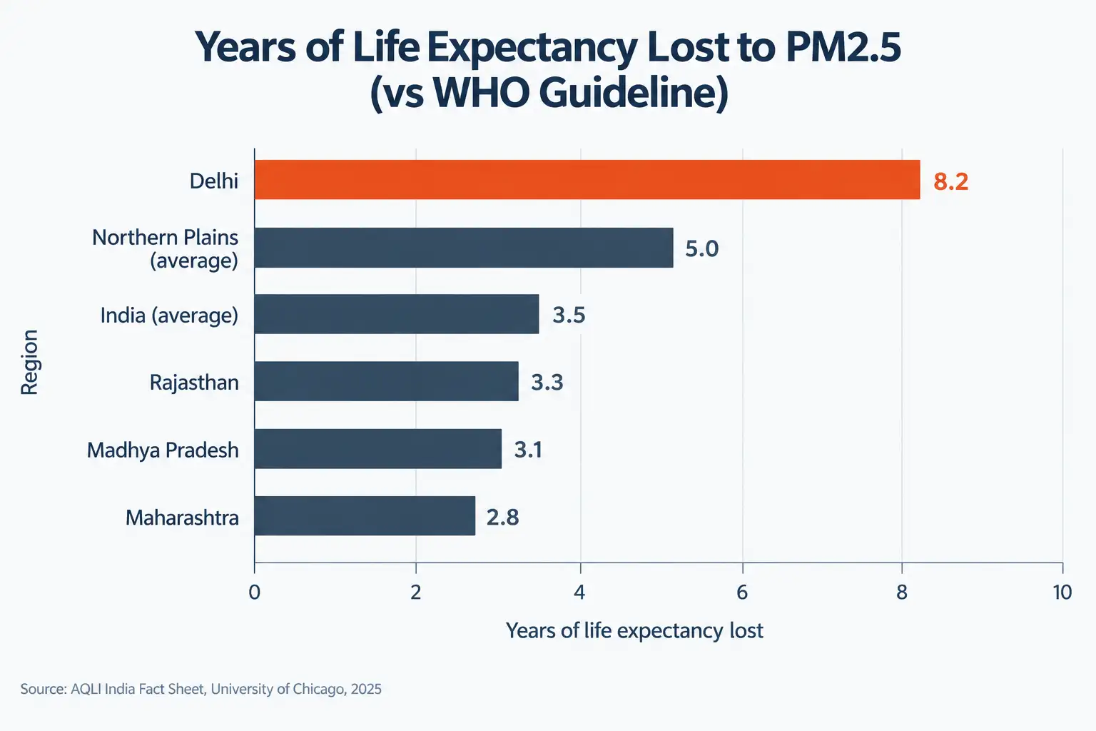 Years of Life Lost to PM2.5