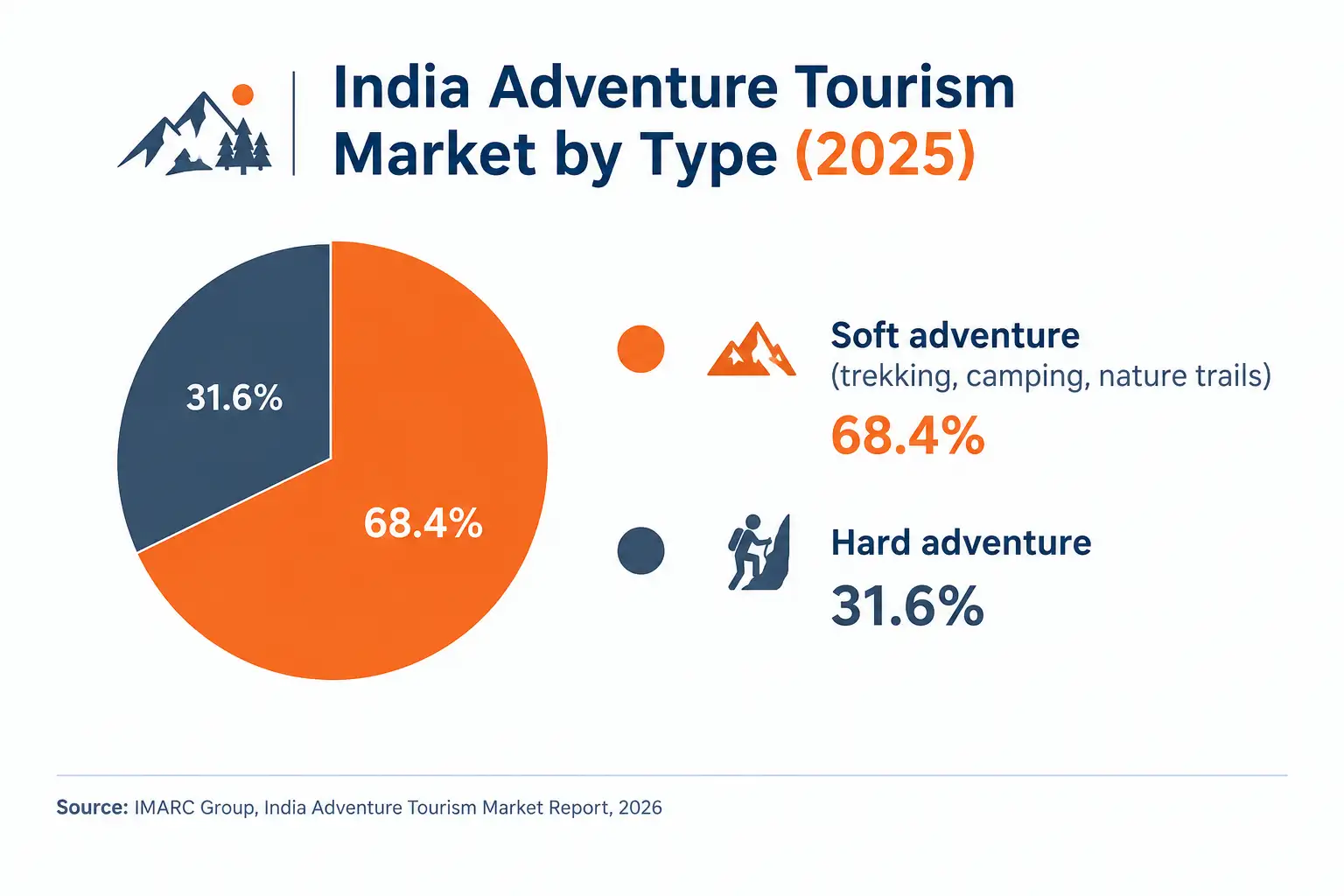 Diljit Moved to Oct 30? Take This Weekend Trek from Delhi | Global ...