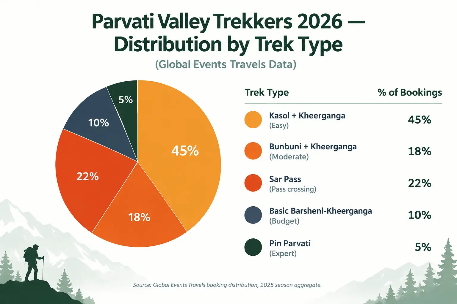 Parvati Valley Trek Selection Map