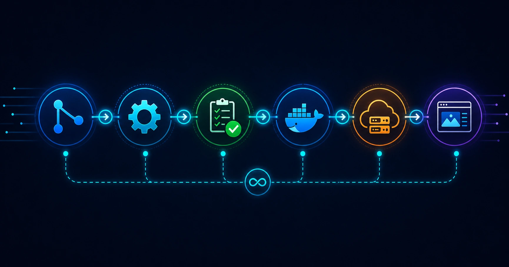 DevOps for Beginners